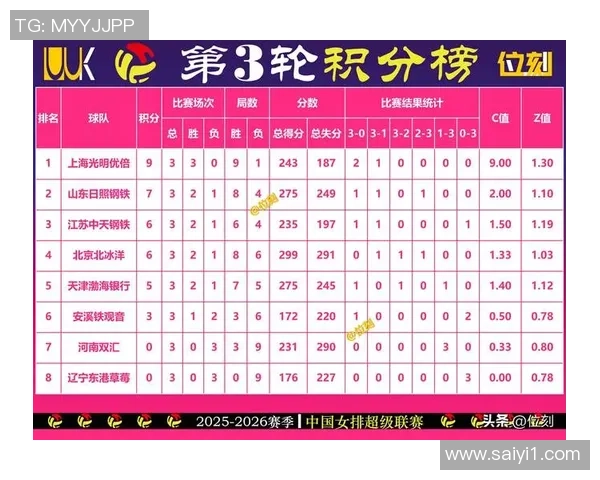 上海排球队以96分领跑欧锦赛积分榜展现强大实力