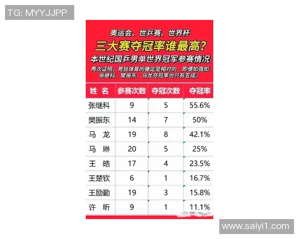 乒乓球节奏排行榜揭晓杭州乒乓球队荣获第二名激励全队奋勇争先