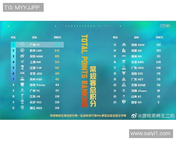 权威发布：和平精英战术实力榜单揭晓各大战队实力对比分析